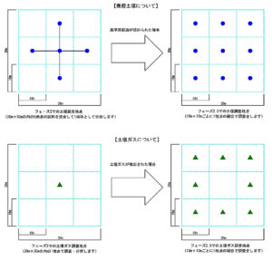 フェーズ2.5（平面的な絞り込み調査）